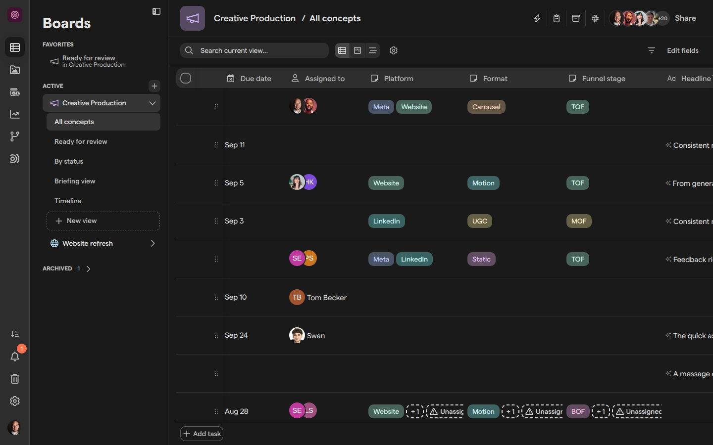 The Creative Production board scrolled to its Platform, Format and Funnel stage columns, showing the values of the top tasks and, on one task, its value next to dashed + 1 and Unassigned suggestion chips.