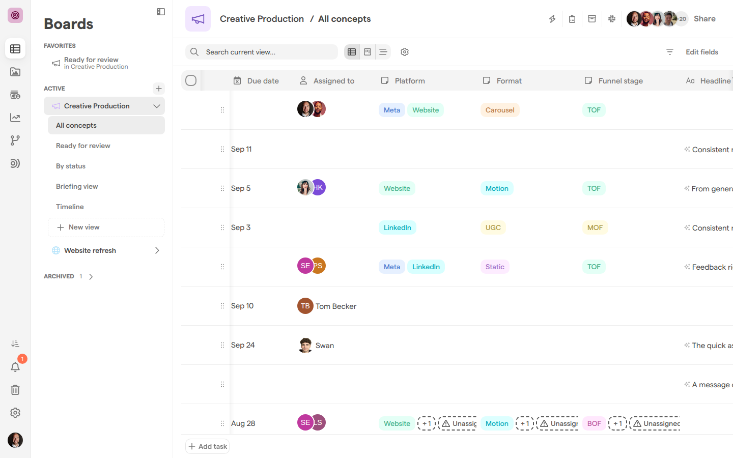The Creative Production board scrolled to its Platform, Format and Funnel stage columns, showing the values of the top tasks and, on one task, its value next to dashed + 1 and Unassigned suggestion chips.