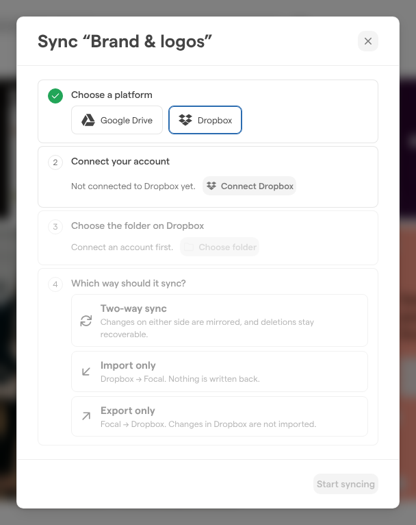 The Sync dialog for the Brand & logos folder with Dropbox chosen, the Connect Dropbox button and the three sync directions.