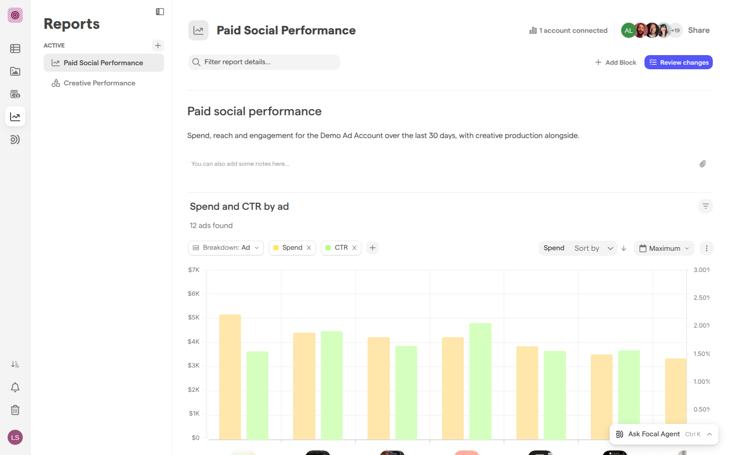 The Paid Social Performance report with a Graph block of spend and CTR by ad.