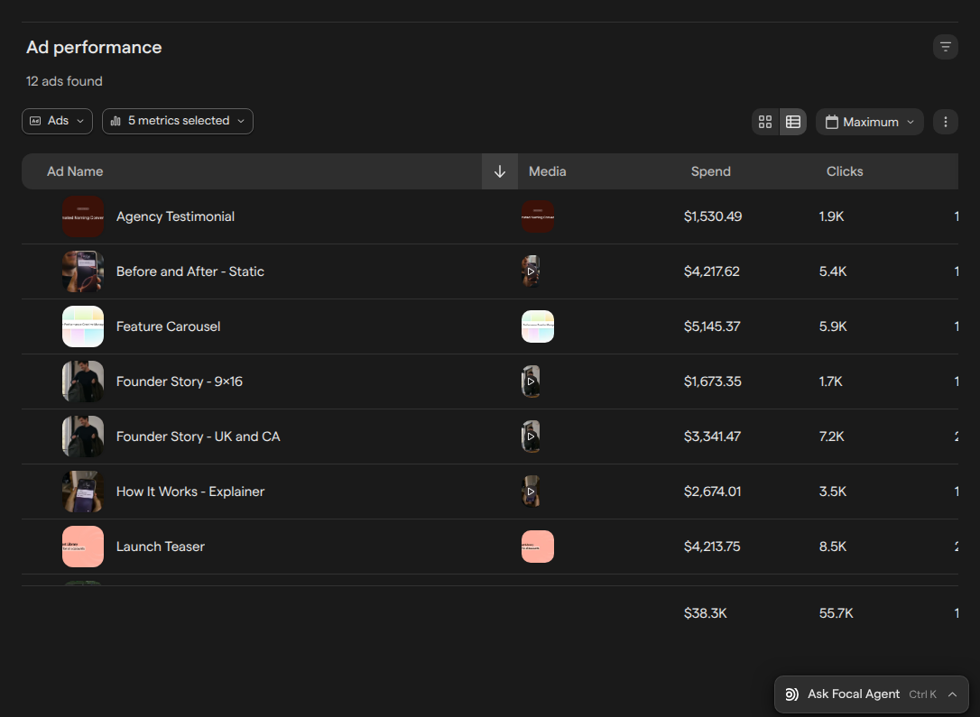 The Ad performance Table block in its table view, with Ad Name, Media, Spend and Clicks columns and a totals line at the bottom.