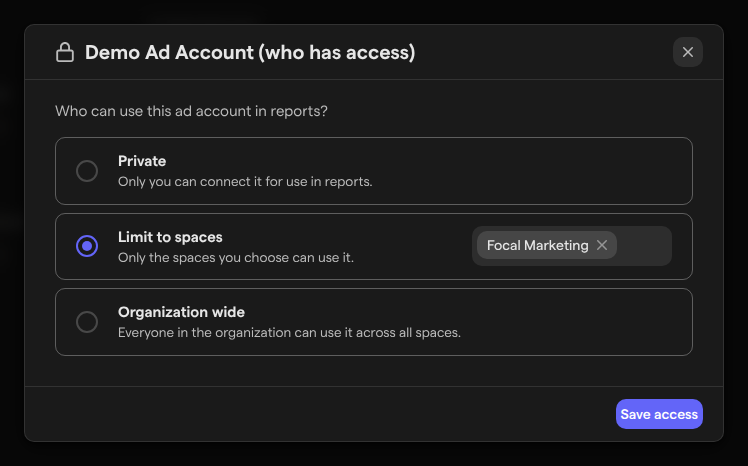 The who-has-access dialog for the Demo Ad Account, with Private, Limit to spaces set to Focal Marketing, and Organization wide.