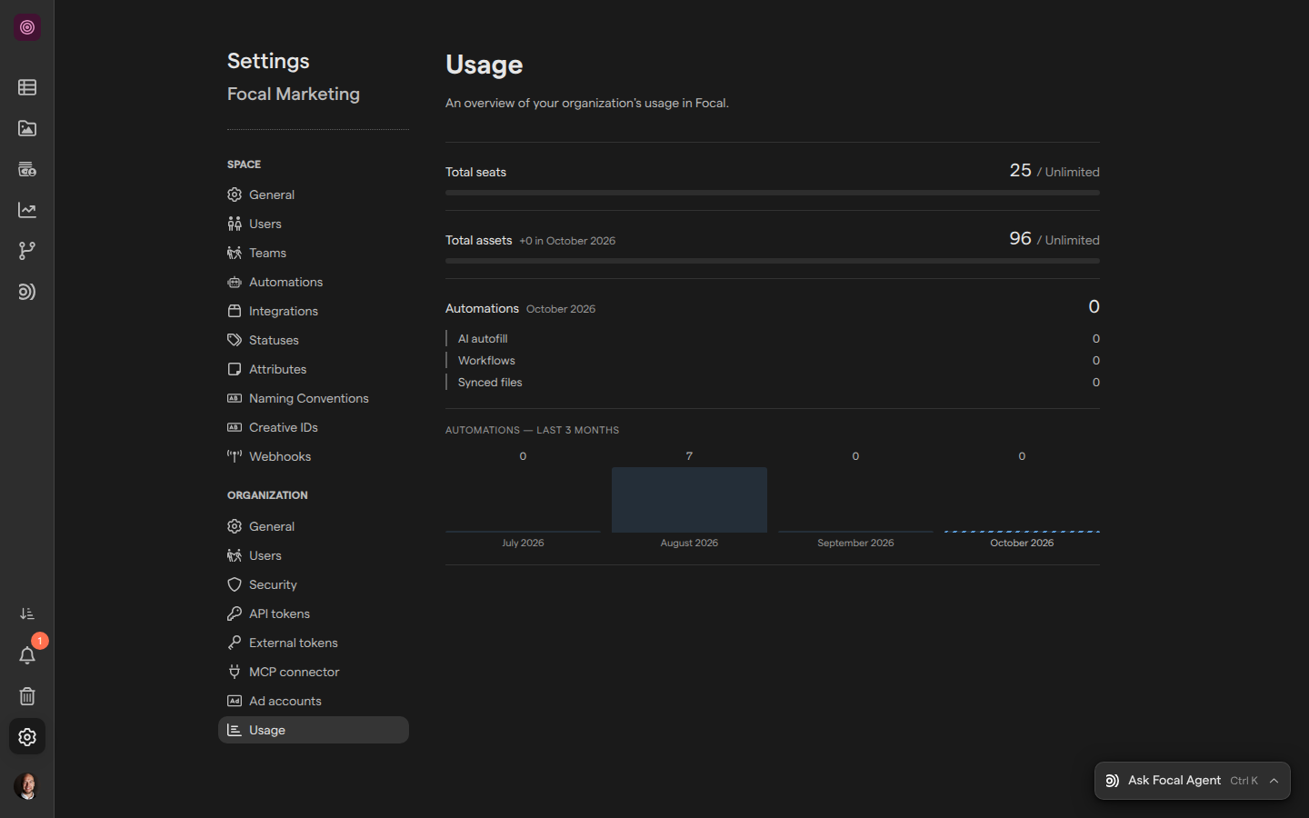 The Usage page of organization settings, with the Total seats, Total assets and Automations rows and the monthly automations chart below them.