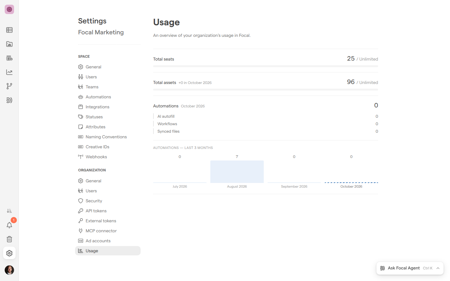 The Usage page of organization settings, with the Total seats, Total assets and Automations rows and the monthly automations chart below them.